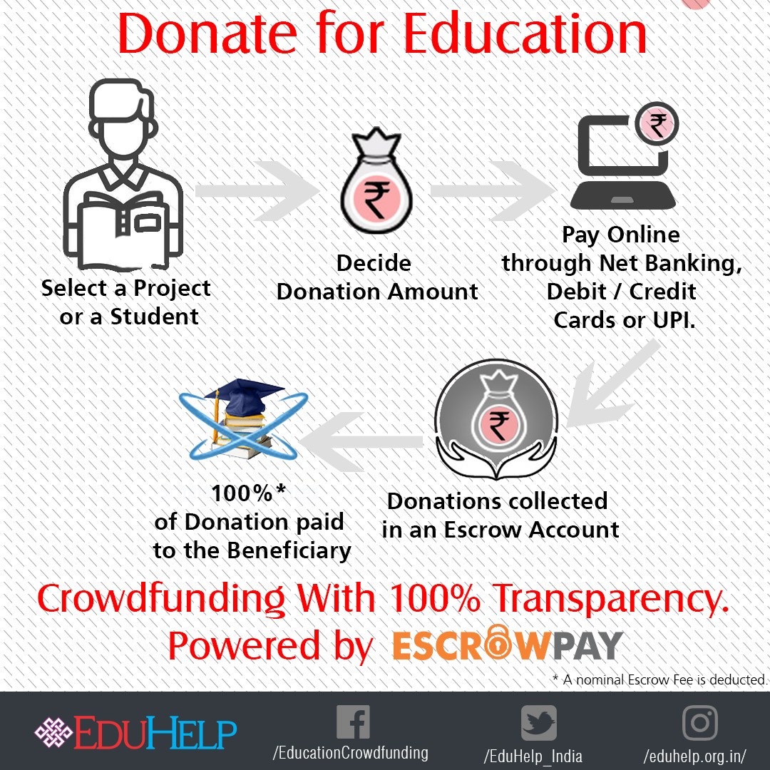 Donate for Education
