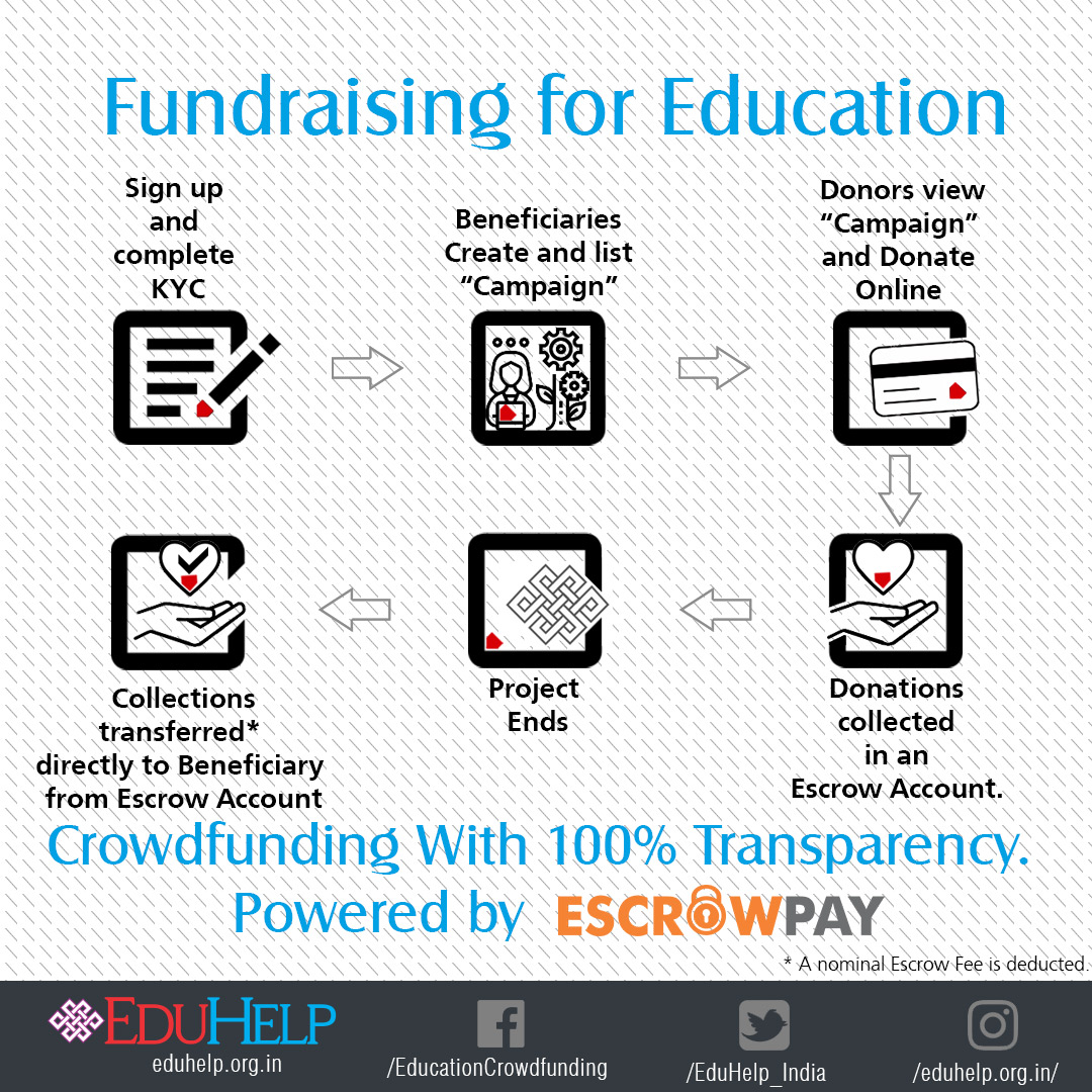 Fundraising for Education
